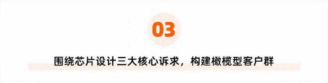 专访隼瞻科技创始人曾轶：创新处理器设计方法学 降低芯片设计门槛