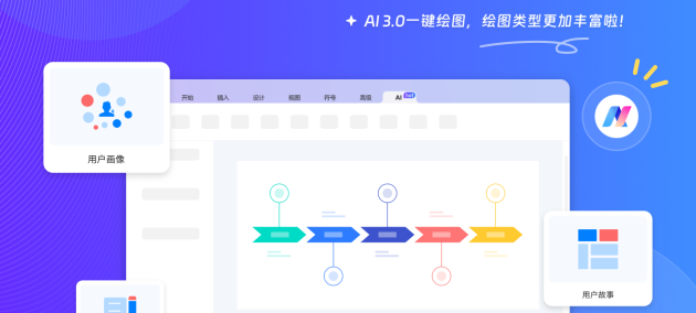 亿图图示PC端V12.6.0携亿图AI全面升级，助力用户实现智能绘图