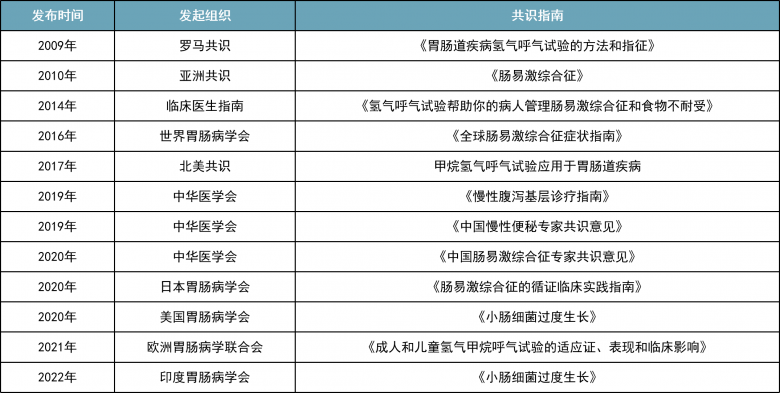 聚焦呼气分子诊断，乐翌生物完成数千万元融资