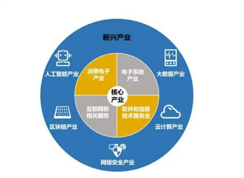 编织数字经济新蓝图，微美全息（WIMI.US）5G+AI赋能双轮驱动探索数智未来