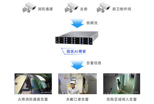 智慧园区优秀案例出炉 云天励飞出品创智云城闪耀深圳