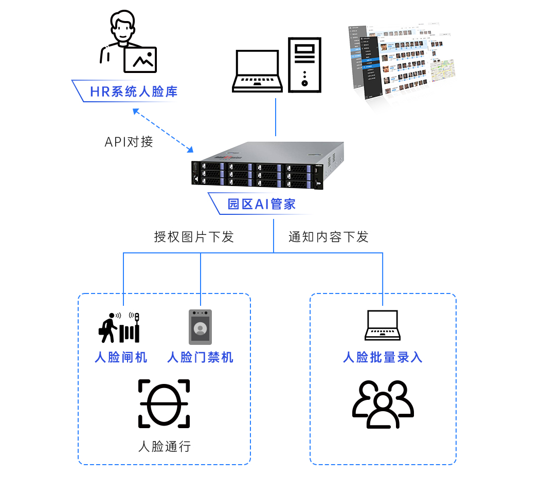 智慧园区优秀案例出炉 云天励飞出品创智云城闪耀深圳