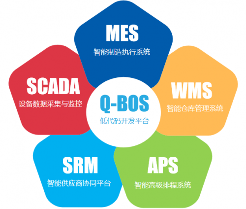 深圳市互联网学会到访中国工业互联网标杆企业-秦权软件