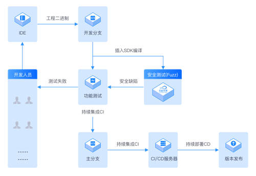 首批!云起无垠的无垠代码模糊测试系统通过中国信通院模糊测试能力评估