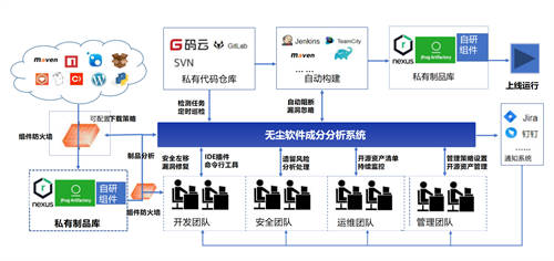 首批!云起无垠的无垠代码模糊测试系统通过中国信通院模糊测试能力评估