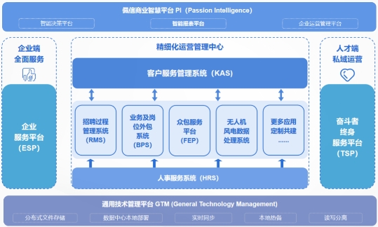 佩信集团荣获工信部旗下赛迪网“2023数字化创新优秀解决方案”大奖