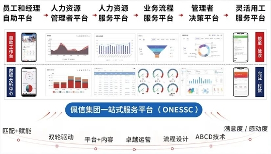 佩信集团荣获工信部旗下赛迪网“2023数字化创新优秀解决方案”大奖