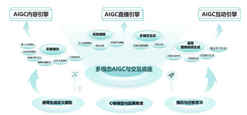 拓元智慧入选“2023最值得关注AIGC企业”！