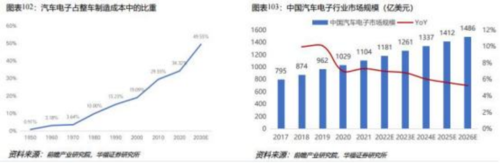 成都汇阳投资关于下游驱动需求回暖，这一行业有望触底回升！