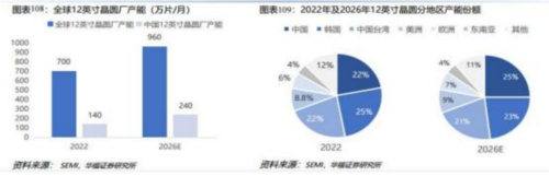 成都汇阳投资关于下游驱动需求回暖，这一行业有望触底回升！