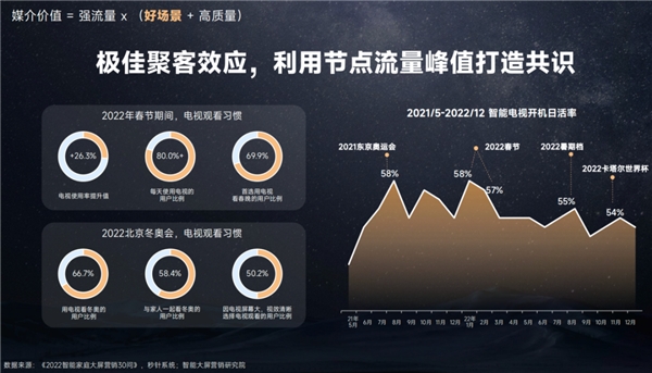 今年双11，品牌的增长点可能在互联网之外