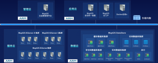 MapGIS 10.6 Pro自主创新技术升级，护航国产化应用全面替代