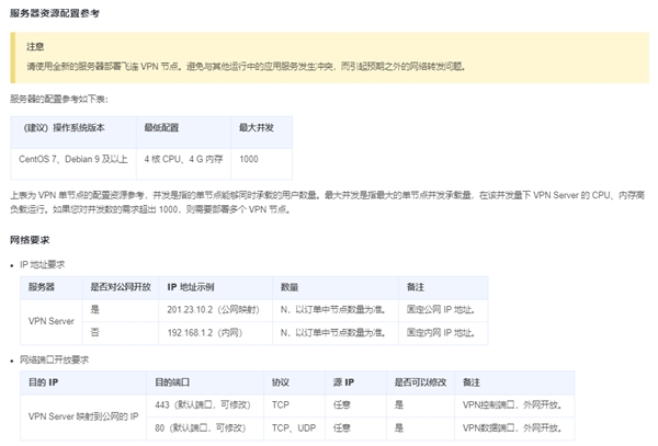 中小企业快速搭建办公网络：2款方案对比，贝锐蒲公英一步到位