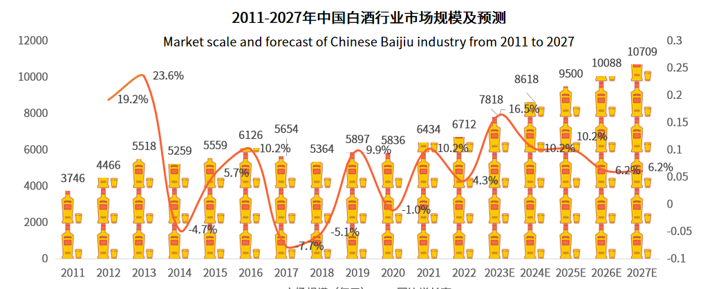 权威解读白酒消费洞察白皮书 贵宴樽品质消费引领酱酒新潮流