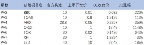 浴火重生，火币 HTX 的 PrimeVote 进化之路