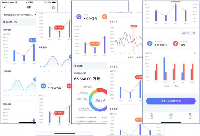 智邦国际发布新版智邦一体化erp！解锁集团数智化转型新“秘诀”