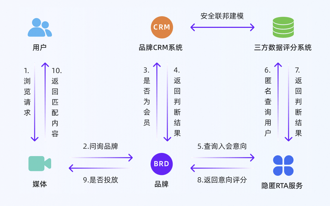 报名进行中｜阿里数纳斯·2024企业内外数据流通交流会——数纳斯跨域商业增长引擎全新发布