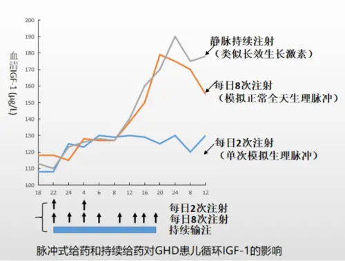 看破也说破，教家长们筛选适合宝贝的生长激素