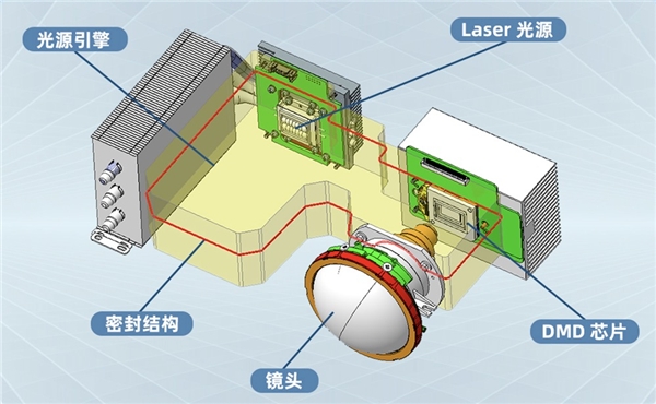 珠联璧合，NEC投影机携手上海交通大学共建智慧教室