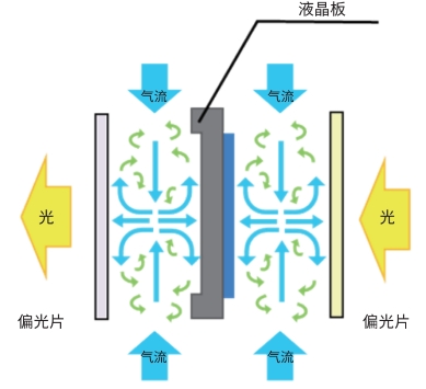 珠联璧合，NEC投影机携手上海交通大学共建智慧教室