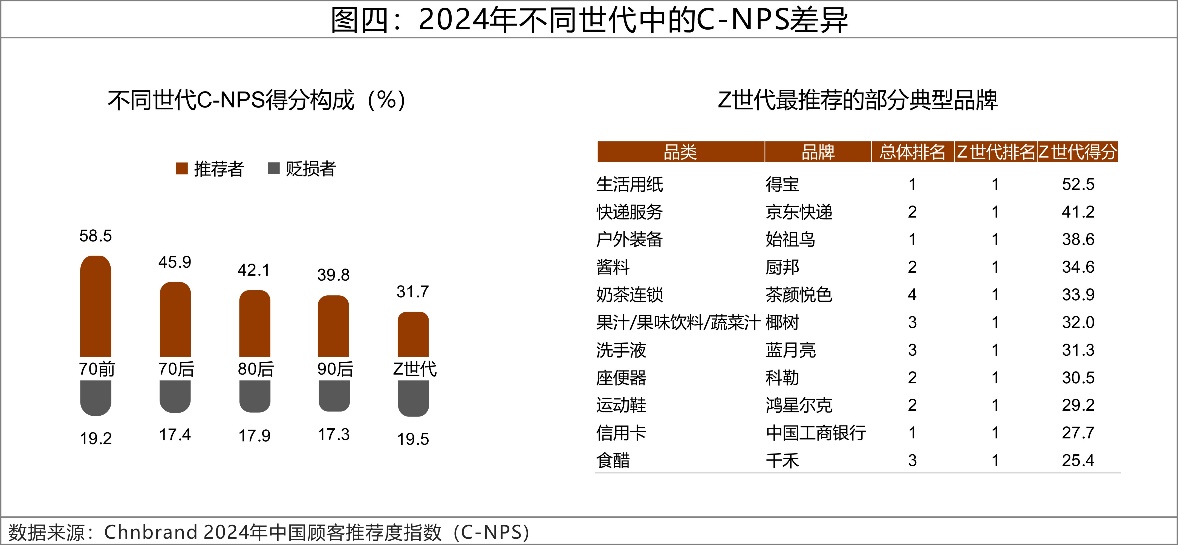 2024年C-NPS中国顾客推荐度指数研究成果发布