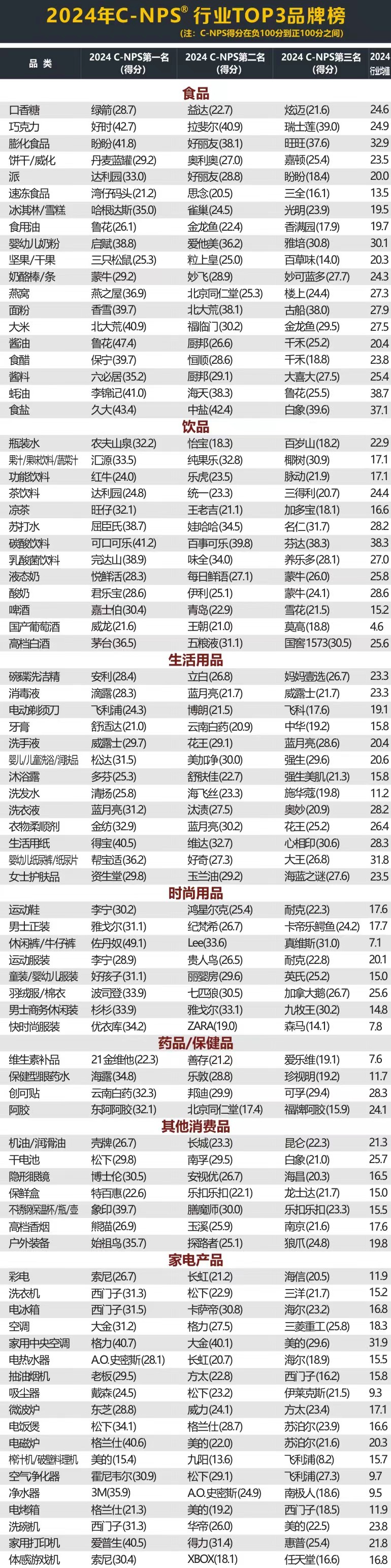 2024年C-NPS中国顾客推荐度指数研究成果发布