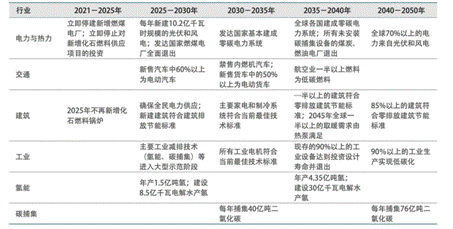 手机屏幕截图 描述已自动生成