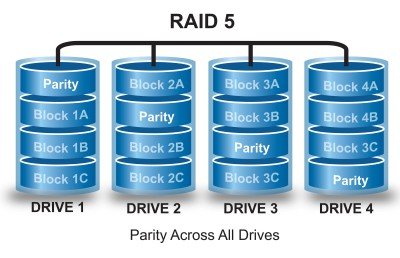 Raid5