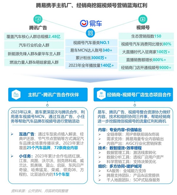 汽车资讯行业竞争激烈，极光Q4报告显示易车MAU、新增等数据持续领跑