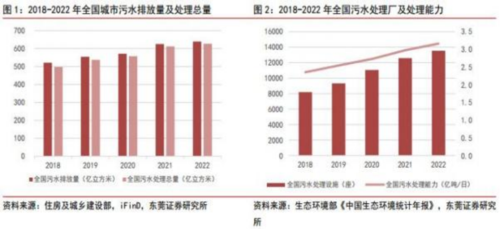 成都汇阳投资关于量价有望齐升，协同打好“碧水保卫战 ”