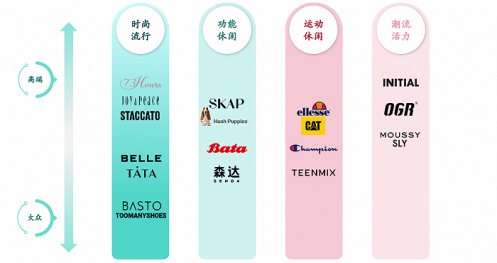 9个月营收161亿，“鞋王”百丽时尚再度冲刺港股IPO