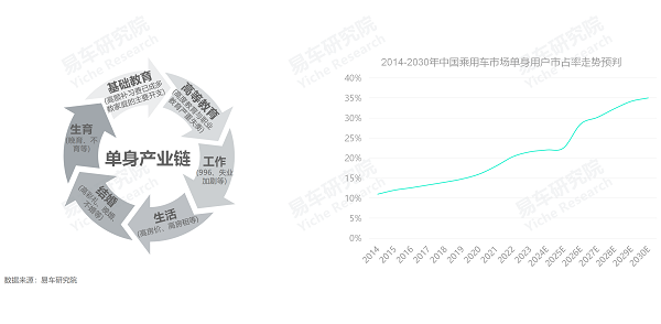 易车研究院发布单身车市洞察报告(2024版)：谁引爆了小米汽车