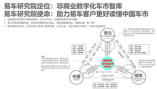 易车研究院发布单身车市洞察报告(2024版)：谁引爆了小米汽车