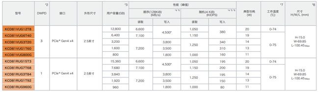 软件定义存储中，企业级SSD扮演了什么角色？