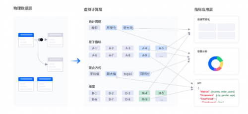 首家！数势科技通过中国信通院数据指标管理平台技术要求专项测试