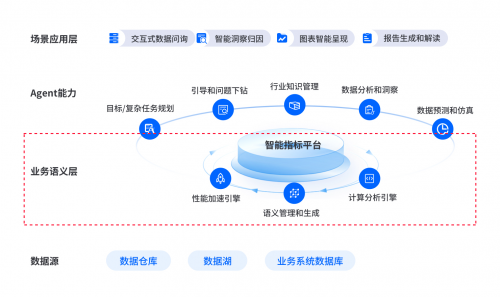 首家！数势科技通过中国信通院数据指标管理平台技术要求专项测试