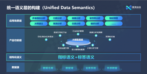 闪耀AICon！数势科技正式发布全新智能分析产品SwiftAgent 2.0