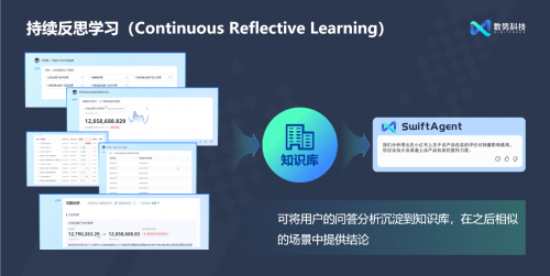 闪耀AICon！数势科技正式发布全新智能分析产品SwiftAgent 2.0