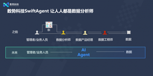 闪耀AICon！数势科技正式发布全新智能分析产品SwiftAgent 2.0