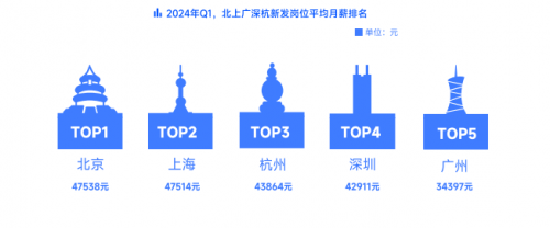 春招落幕，脉脉APP展示最新高薪行业变化