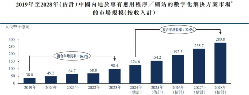 “垂直AI独角兽”量化派IPO, 瞄准场景数字化解决方案赛道