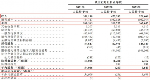 “垂直AI独角兽”量化派IPO, 瞄准场景数字化解决方案赛道