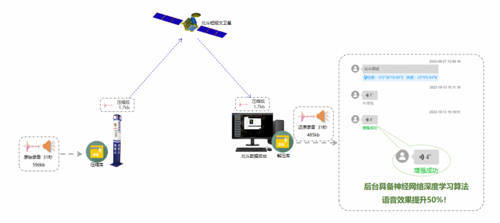 北斗野外应急呼叫柱：准确定位，一键语音对讲，自定义图传，野外作业安全通信新标杆