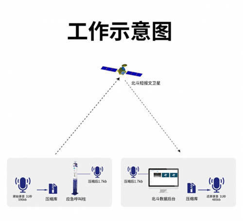 北斗野外应急呼叫柱：准确定位，一键语音对讲，自定义图传，野外作业安全通信新标杆