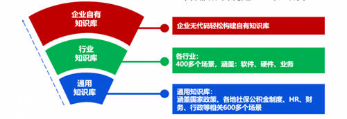 易路x华为云：「HR数字员工解决方案」重磅发布！开启智慧型HR服务新模式