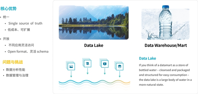 StarRocks 3.0引领Lakehouse湖仓架构，实现One data, all analytics业务价值