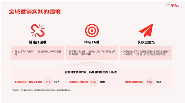 《2024年度京东数字线下营销白皮书》发布 助力商家破局全域营销