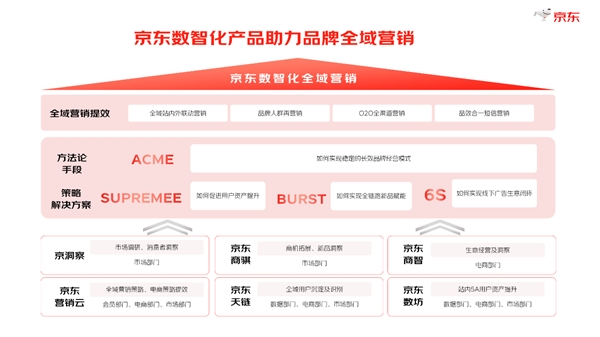 《2024年度京东数字线下营销白皮书》发布 助力商家破局全域营销