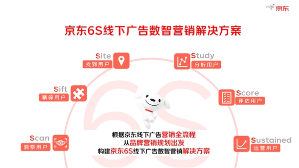 《2024年度京东数字线下营销白皮书》发布 助力商家破局全域营销