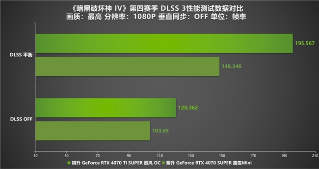 《暗黑破坏神 IV》新赛季评测！耕升 RTX 40 系显卡共迎全新资料片